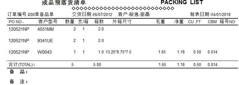 ERP报表