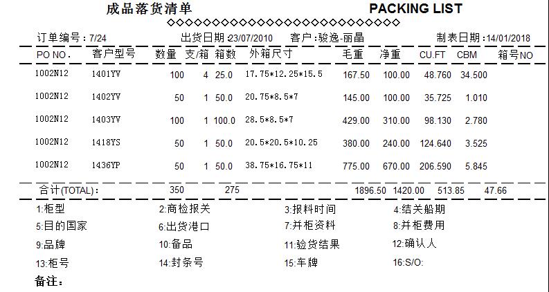 ERP报表
