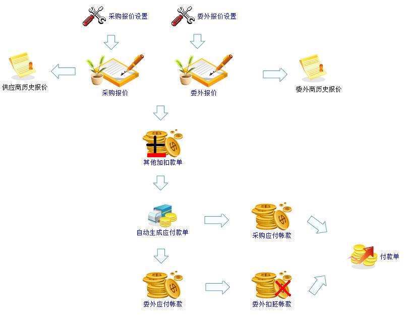 erp财务管理