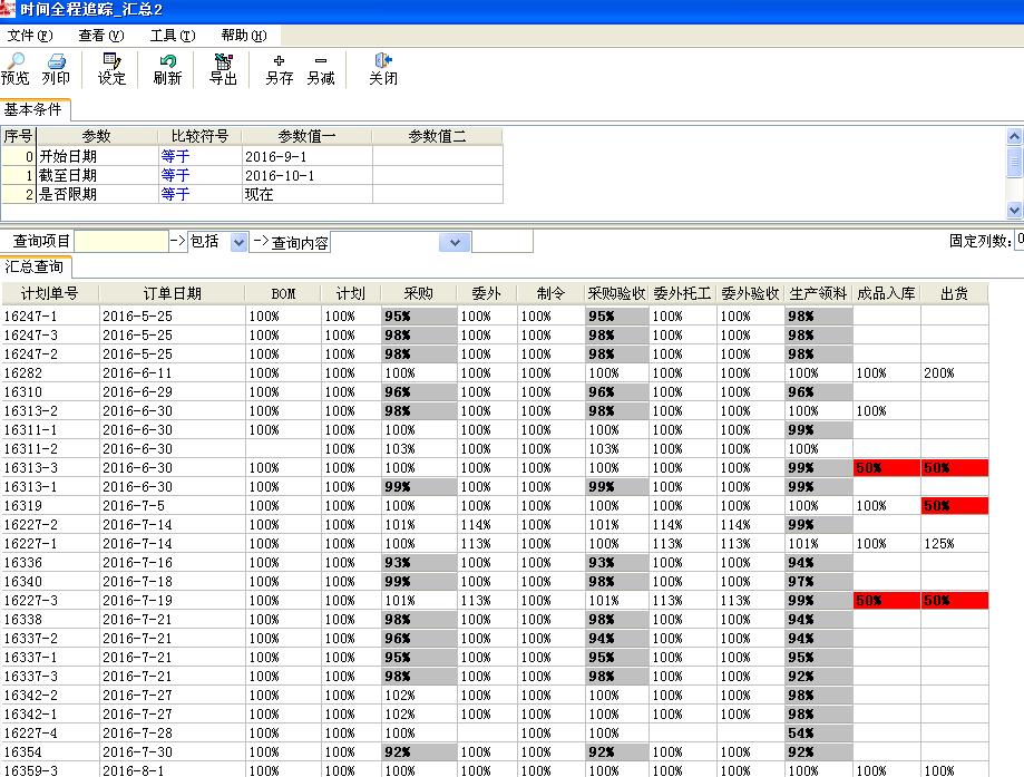 erp绩效考核